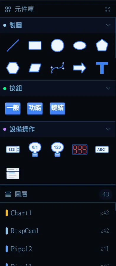 豐富的元件庫與圖層管理